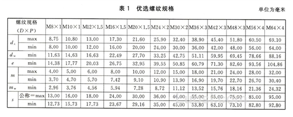 GB/T 6173-2015 六角薄螺母 细牙